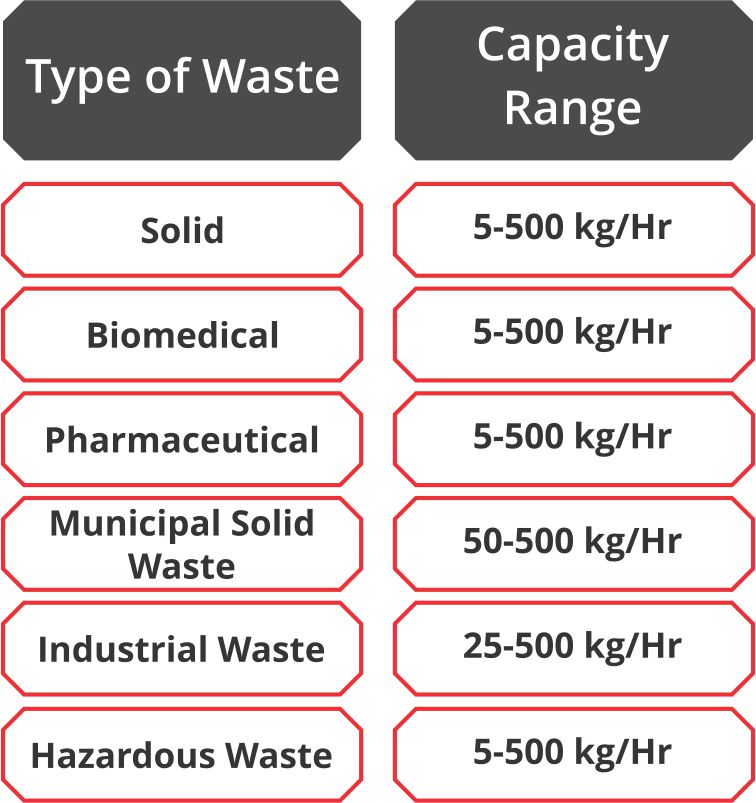 PWI-Tab – Specification